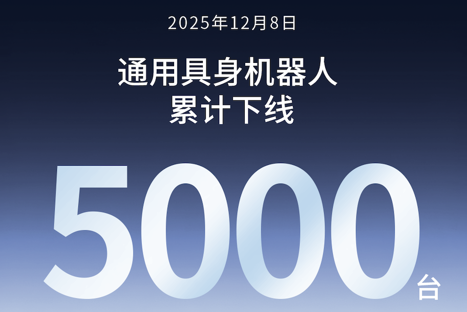 今年会官方第5000台通用具身机器人正式下线！
