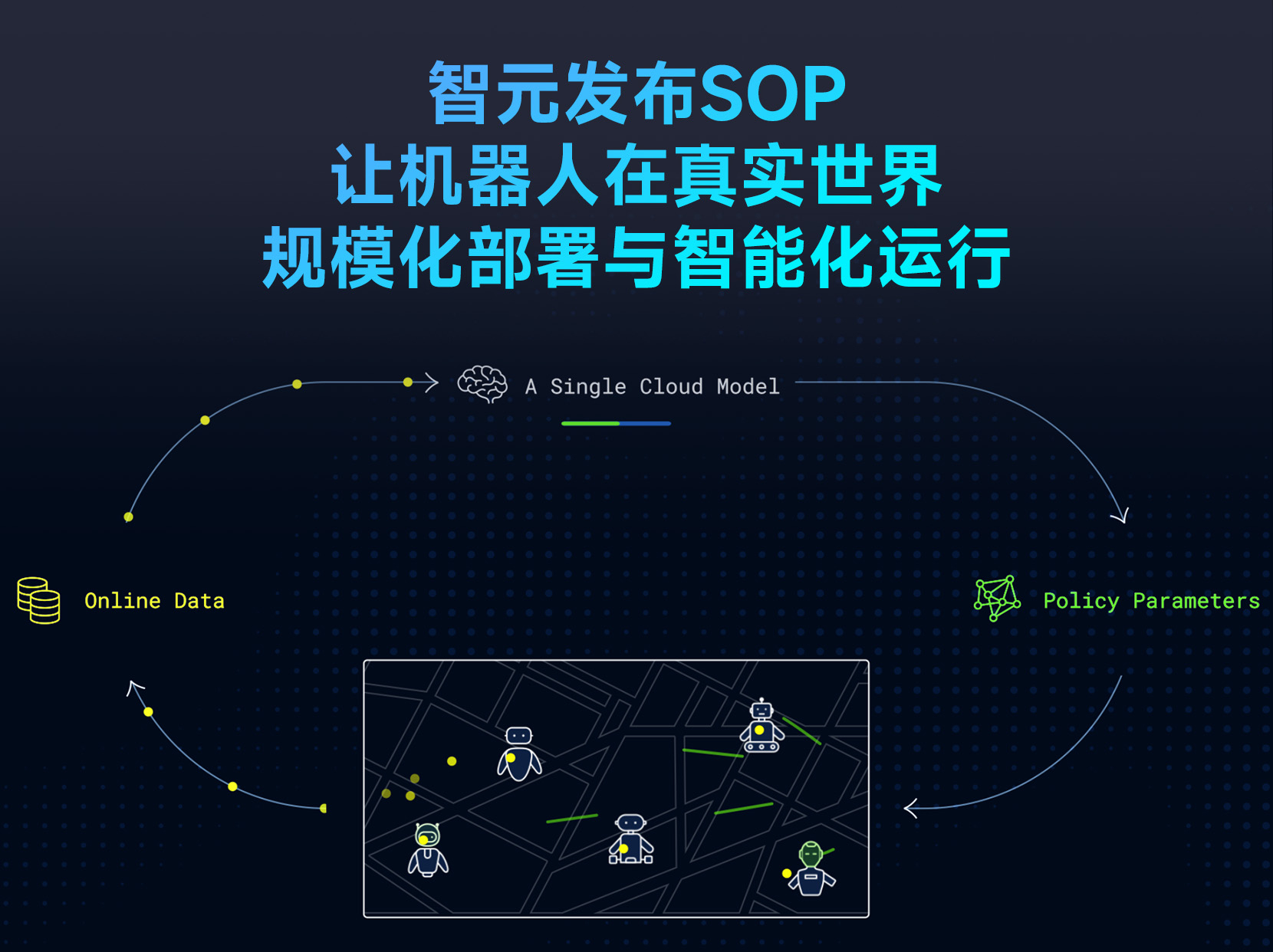 今年会官方发布SOP：让机器人在真实世界规模化部署与智能化运行